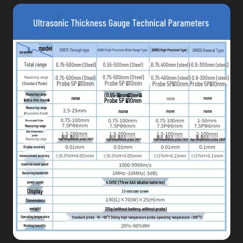 Dongru Ultrasonic Thickness Gauge