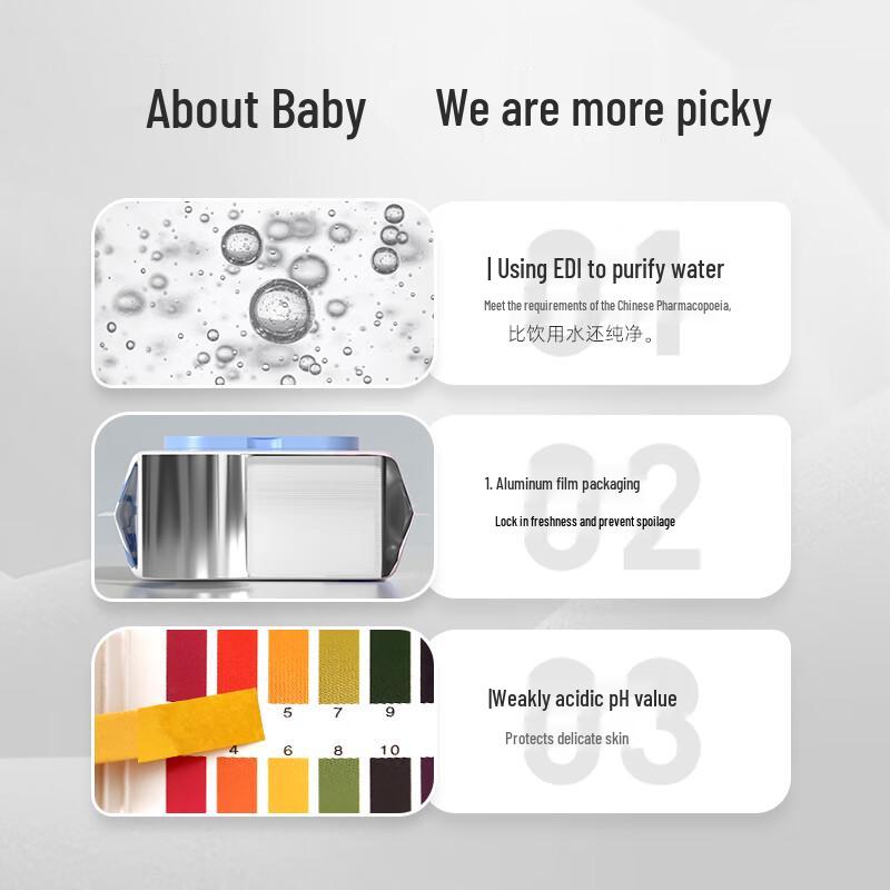 DeYou Gentle Baby Hand & Mouth Wipes