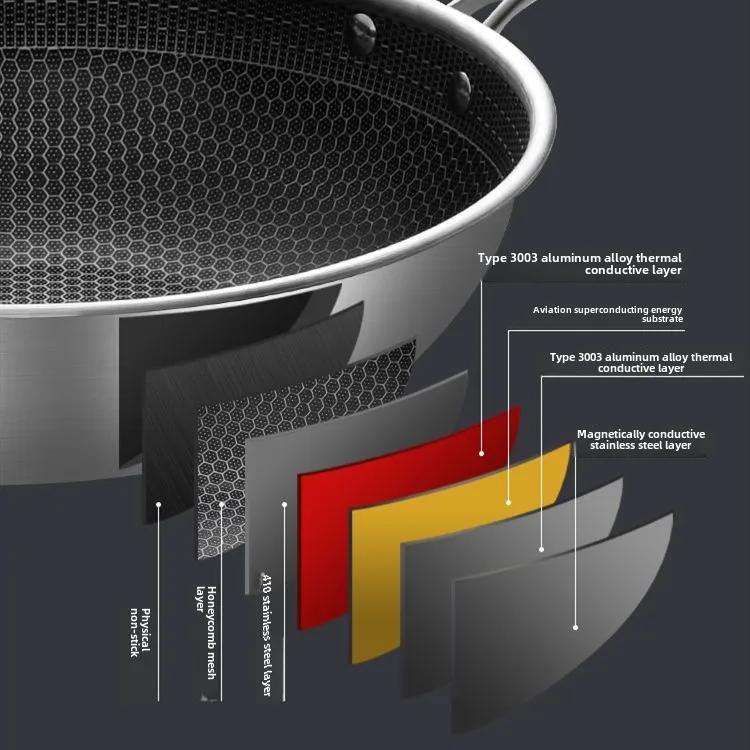 Stainless Steel Wok Non-smoke Non-coating Non-stick Household Wok