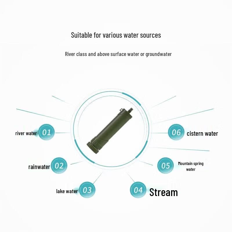 Jingyi PF811 Portable Emergency Straw Water Purifier