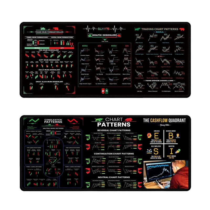 800X300X2Mm Large Stock Market K-Line Chart Mouse Pad Non-Slip Rubber Desk Mat For Investors And Traders Rectangular Memo Pad