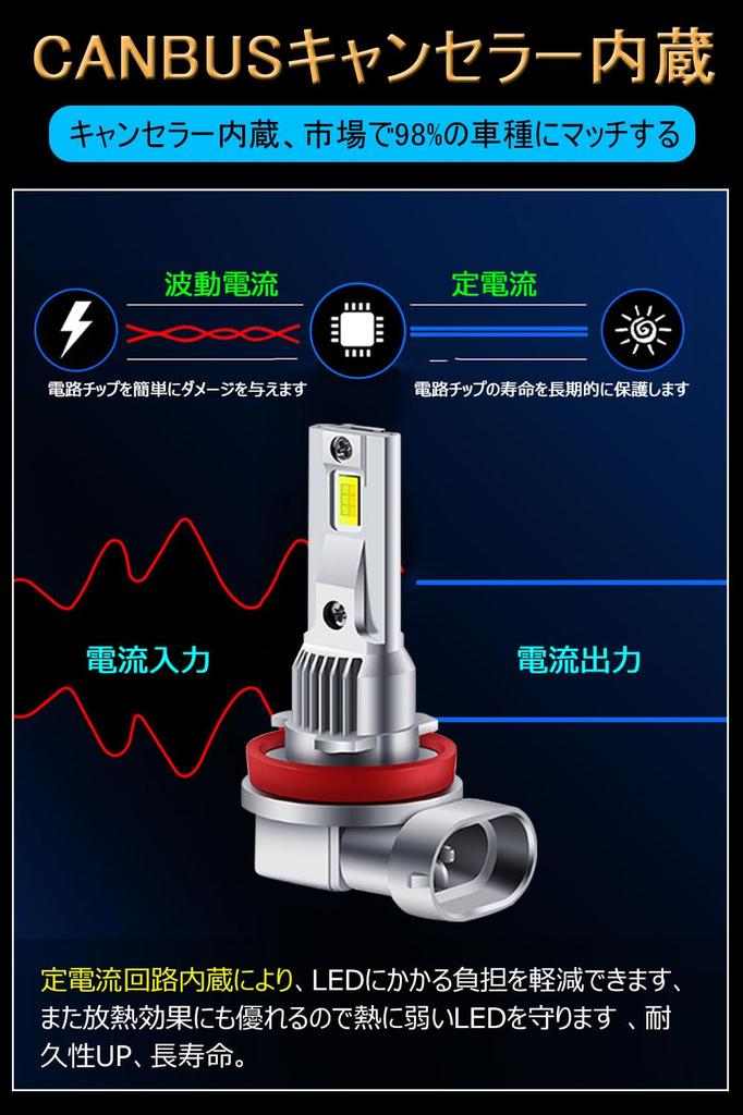 H11 LED Fog Lamp, Explosive Light, Lemon Yellow, Compatible with Vehicle Inspections, H8, H9,