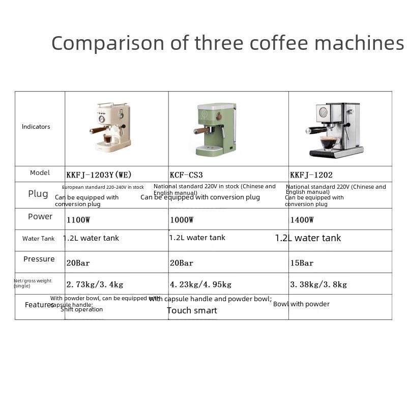 Espressor cu capsule Konka: Espressor de cafea de uz casnic, semi-automat italian