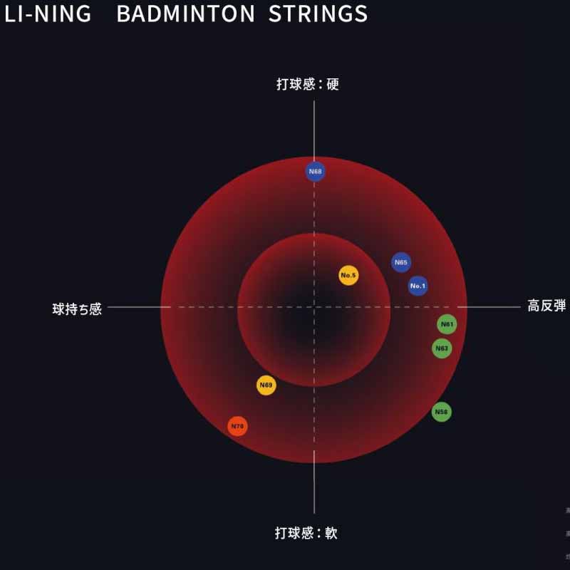 Li Ning Badminton Racket Strings Nylon Filament Unisex 200m AXJS008-2