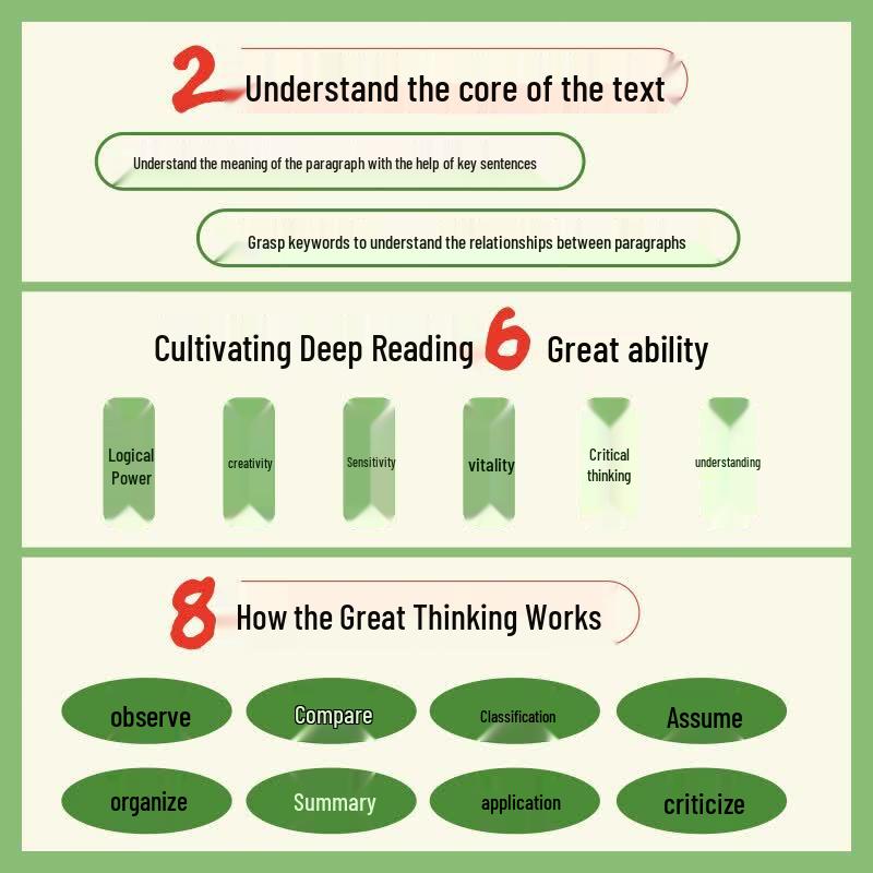 4 Steps To Improve Children's Reading Ability