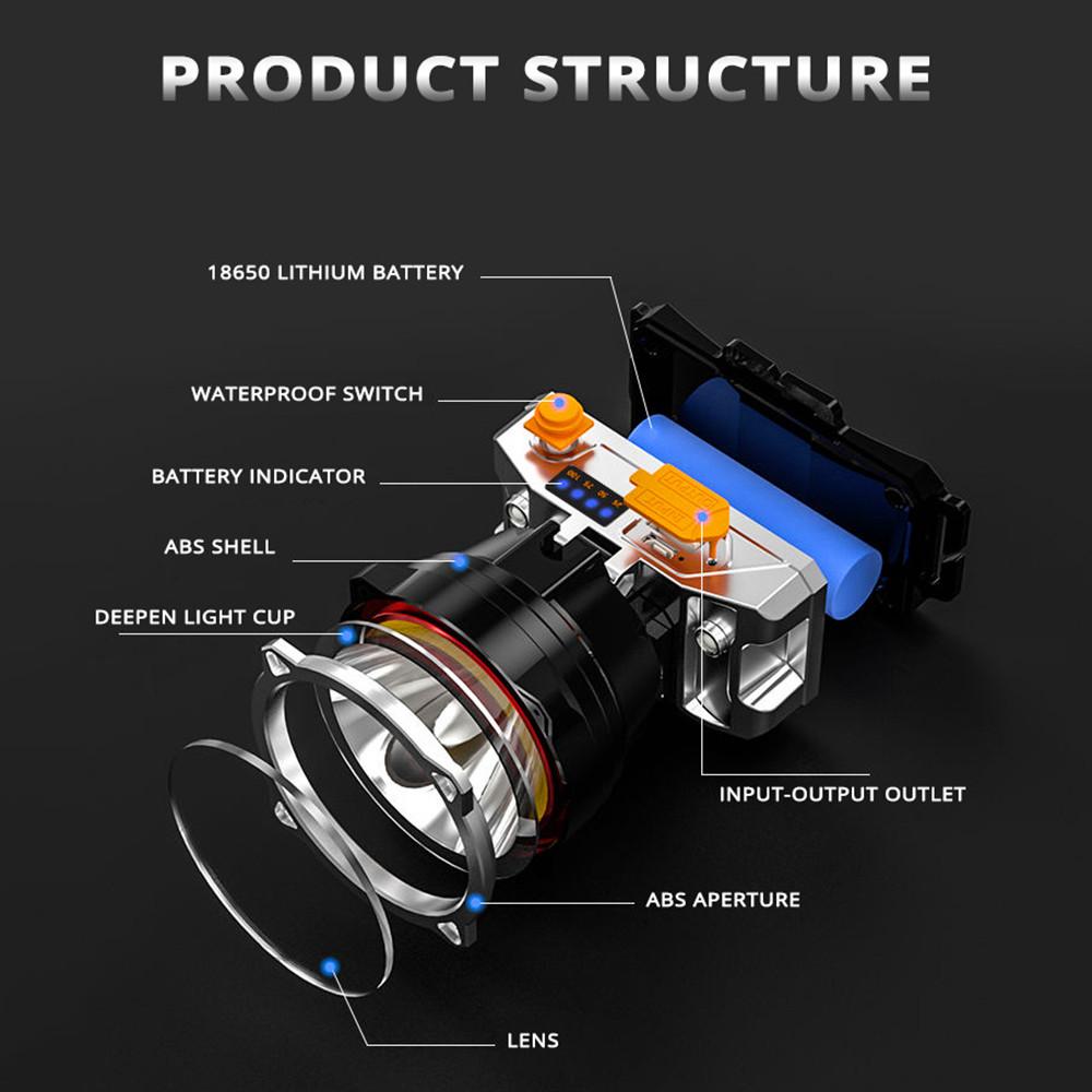 Powerful LED Headlamp USB Rechargeable Waterproof Head Flashlight 3 Modes Portable Outdoor Fishing Camping Light Torch