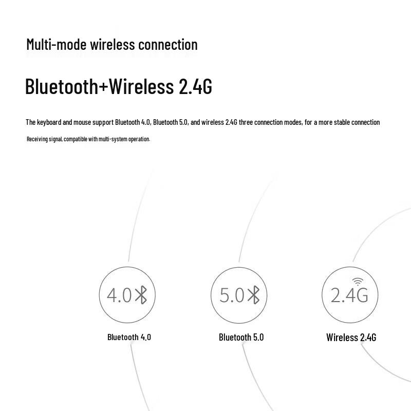 Rapoo 8200G Wireless Multi-Mode Keyboard and Mouse Combo