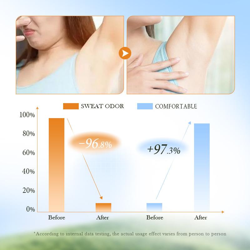 SADOER Vitamin C Roll-On - Osvěžující vůně, 50ml |, Dlouhotrvající svěžest a ochrana proti zápachu pro použití v podpaží, na chodidlech a na těle