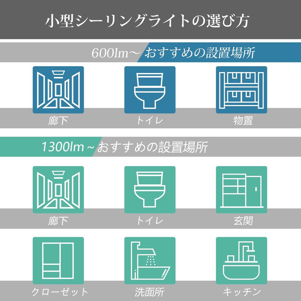 Elekeed Ceiling Small LED Ceiling Light Daylight Long Energy Saving Pack of 2 Light, Light, Fixture, 15W, 1650LM, Color, 6000K, Corridor, Entrance,