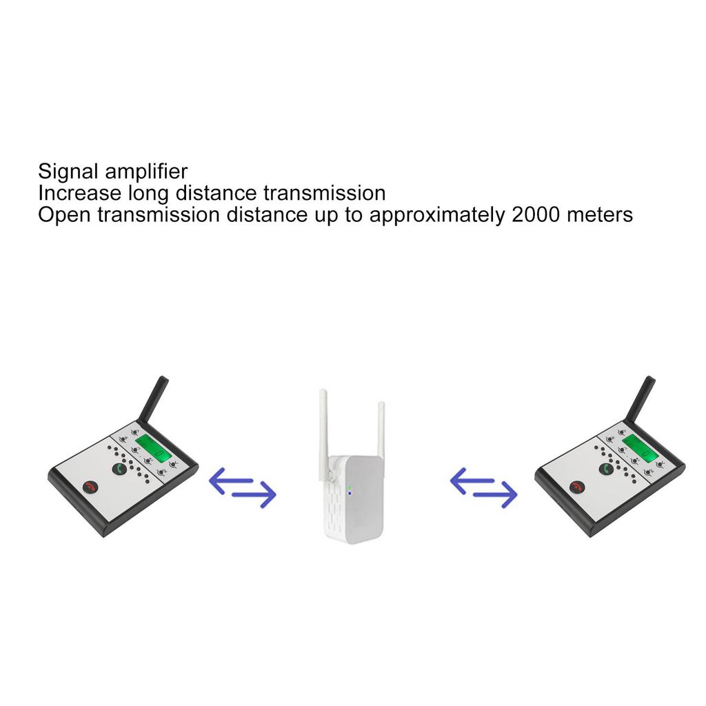 Drahtloses Gegensprechanlagensystem 2 km Reichweite LED-Bildschirm Raum zu Raum Sub-Master-Gegensprechkommunikation