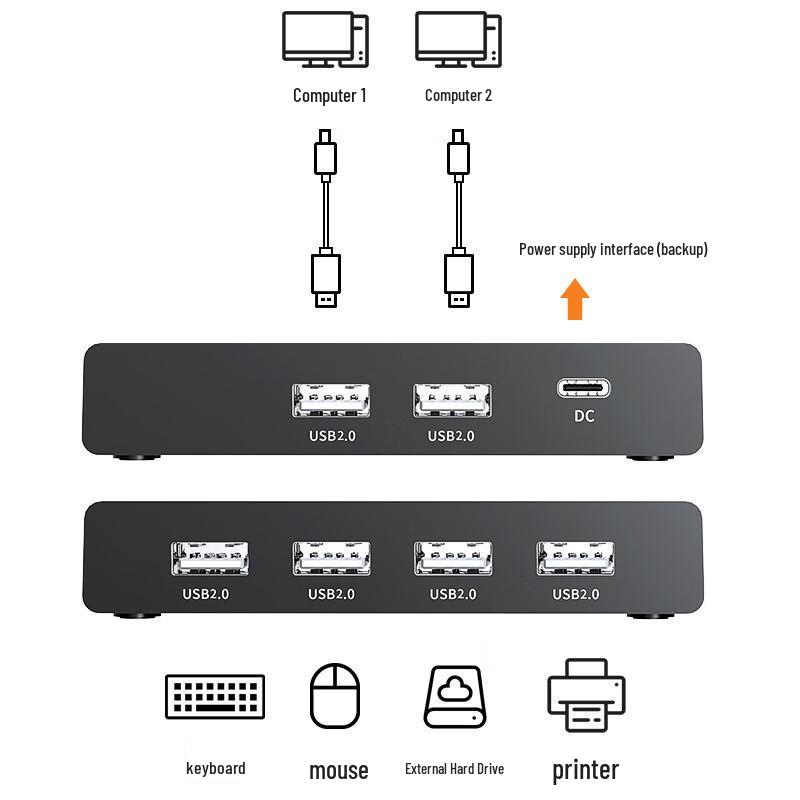 Biazi 2-in-4-Out USB 2.0 Sharing Switch for Printers, Desktops, Laptops, and Mice