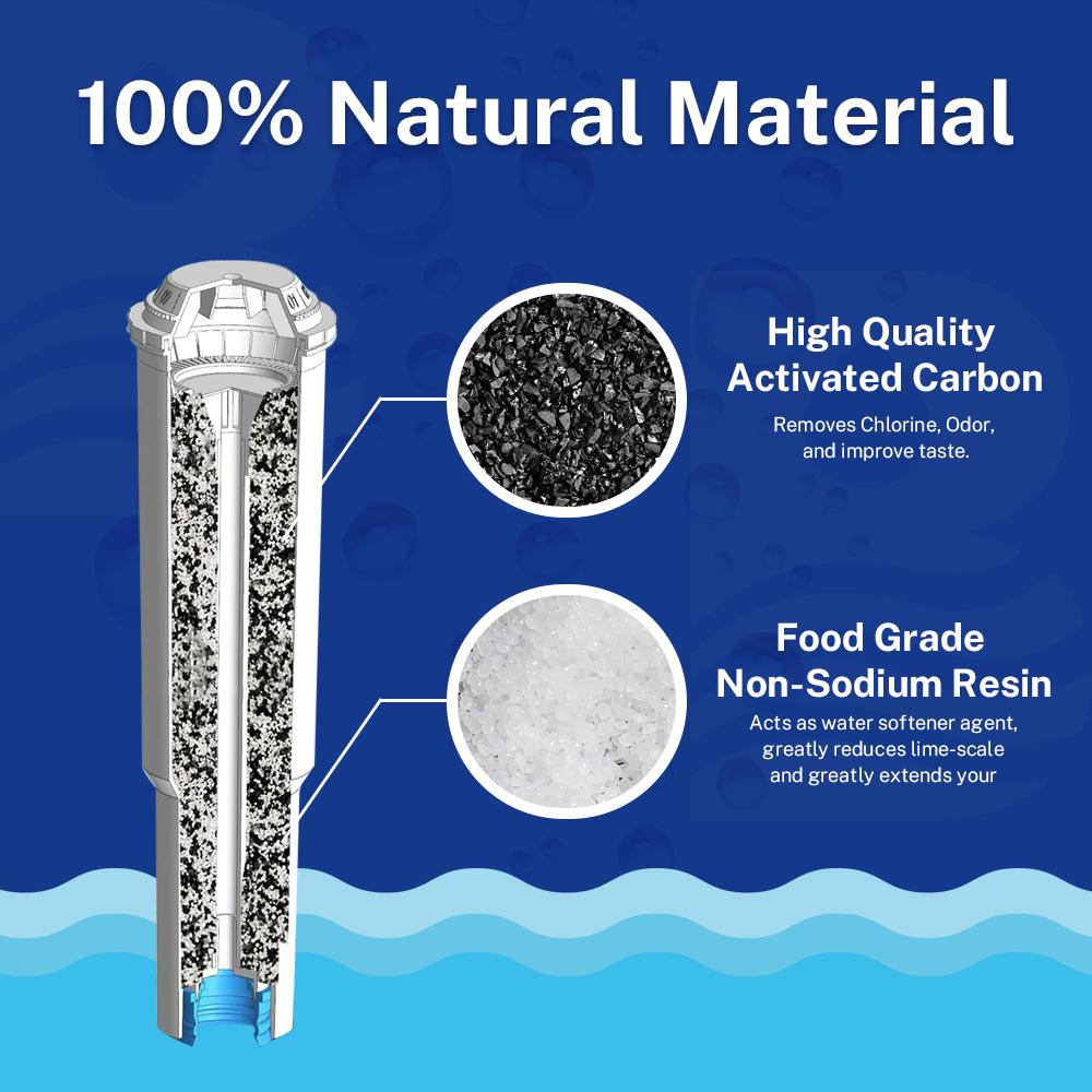 Coffee Machine Water Filter Replacement Compatible With Jura Clearyl White Jura 7520 64553 Capresso Models C1000 Jura S9 3 Pack 3