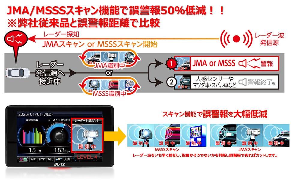 BLITZ TL405R compatible with speed increase in reception Equipped with MSSS scan function to reduce false alarms by Compatible with new frequency