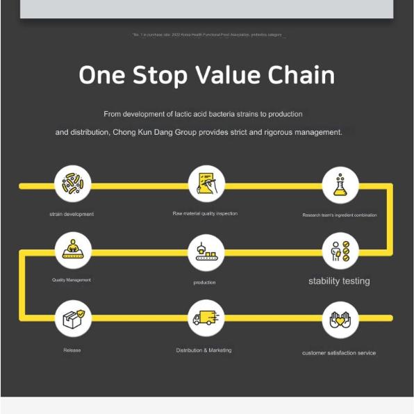 Chong Kun Dang Lacto-fit GOLD (4 Optionen)