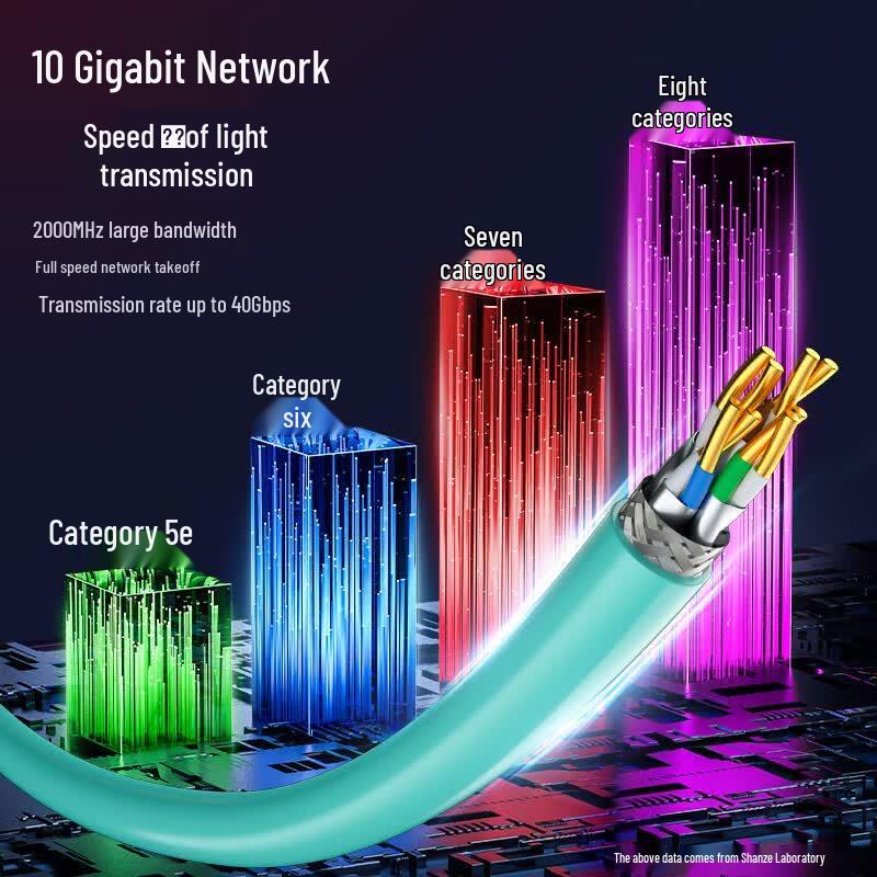 SAMZHE Cat8 Engineering Grade Network Cable