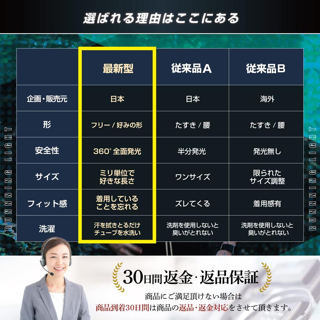 Popular LED Running Fluorescent Safety Vest for Nighttime and Dark Safety Crime Prevention Safety Light for and More Light, Roads, Patrol, Patrol,