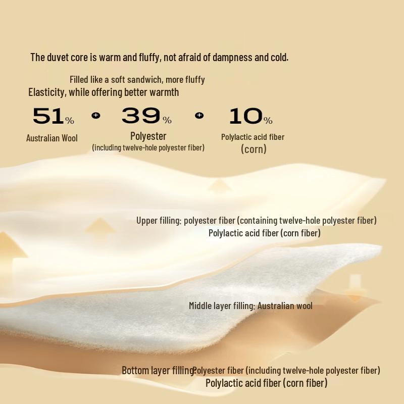 Mercury Home Textiles Premium Australian Wool Anti-Mite All-Season Quilt