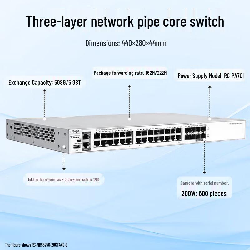 Ruijie RG-NBS5750-28GT4XS-E 28-Port Layer 3 Managed Core Switch