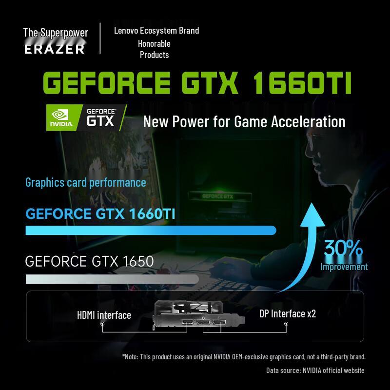 Lenovo Yinengzhe Co-45 Gaming Desktop PC (CN version)