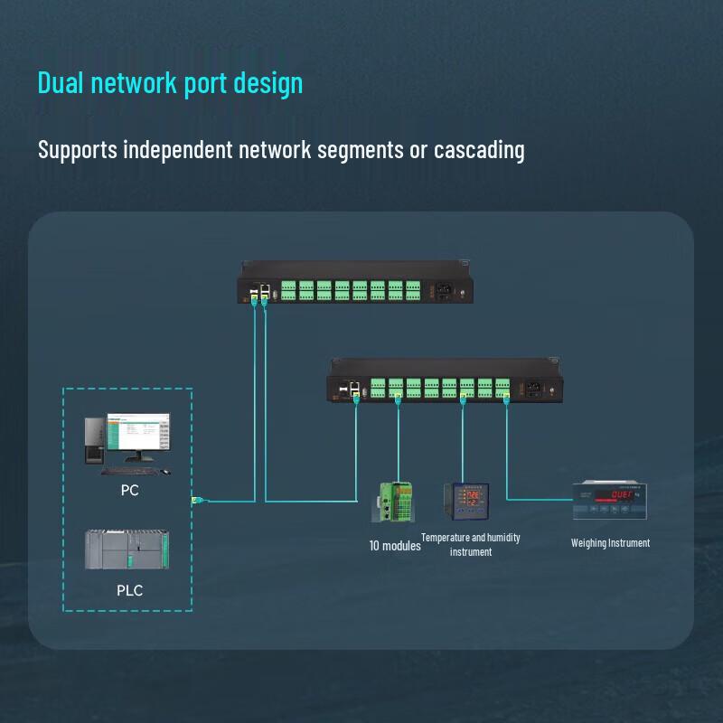 Maiwei 16-Port Serial Server