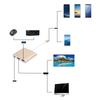 Type C to HDMI Converter Adapter 3 in 1 Portable Multifunctional with Metal Shell