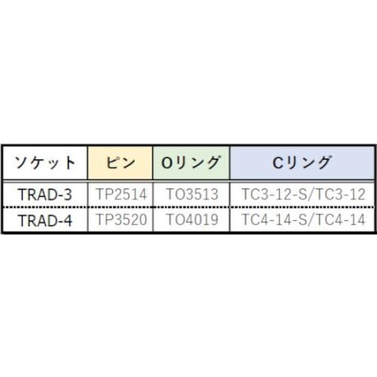Pohon uzamykacího adaptéru TRUSCO 9,5mm TRAD-3