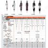 HIOS Good Grip CL3000/CL4000 Electric Screwdriver with Phillips Head