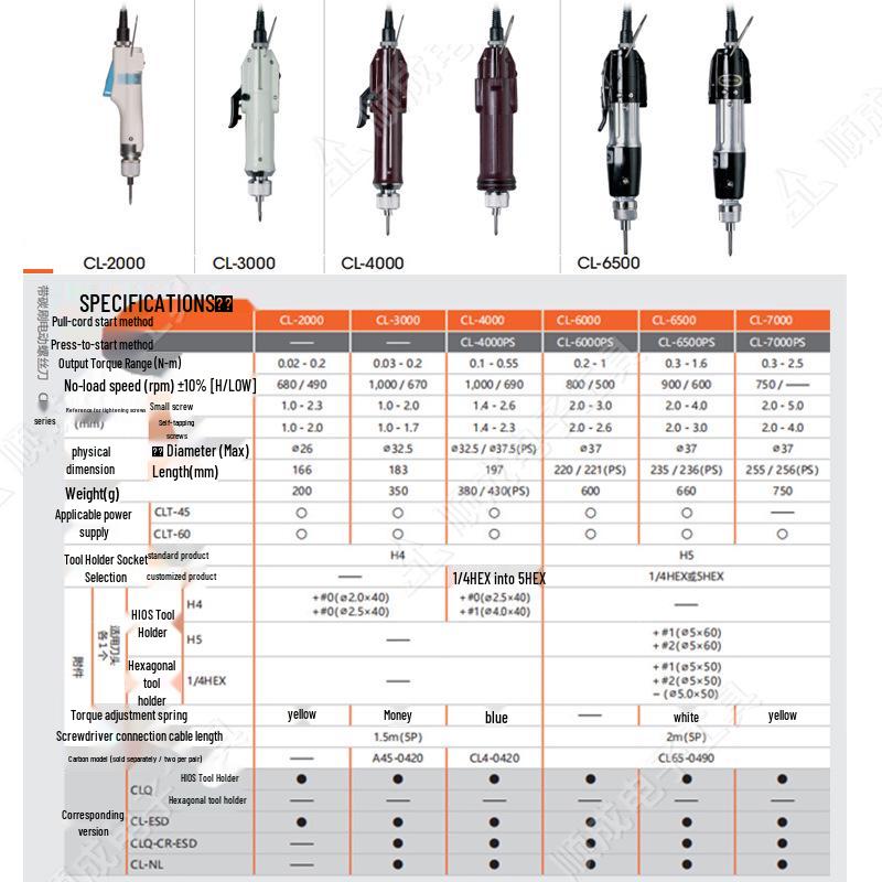 HIOS Good Grip CL3000/CL4000 Electric Screwdriver with Phillips Head