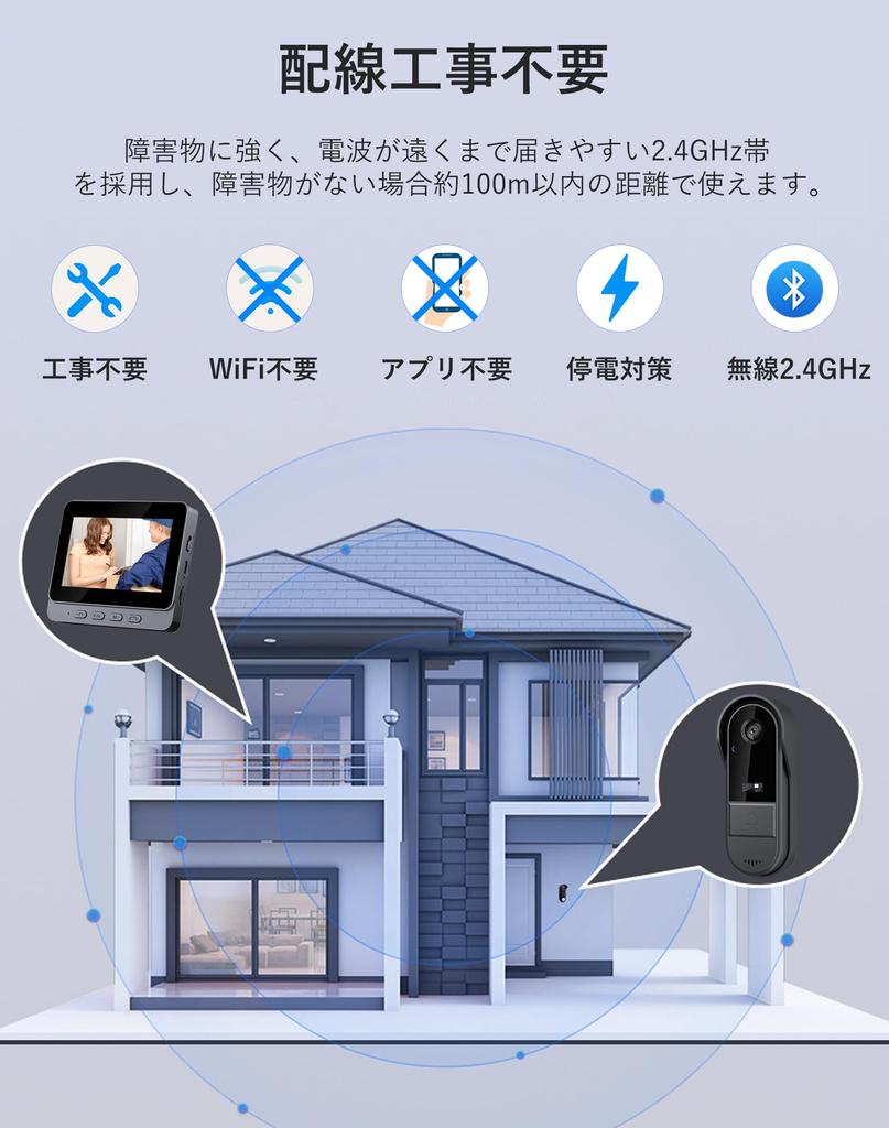 ZAIDER Wireless Intercom with No Installation Automatic Night Wireless Video IP65 LED USB 1000mAh 3 Installation Japanese Instruction Manual Camera,