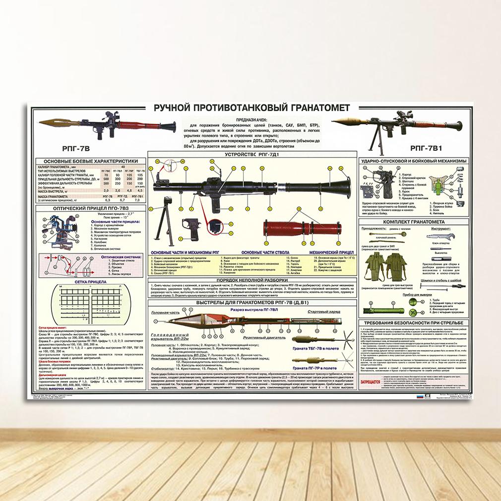 Chart Canvas Prints Modern Painting Posters Wall Art Pictures For Living Room Decoration No Frame AK47 RPG Pistol Russian Weapon