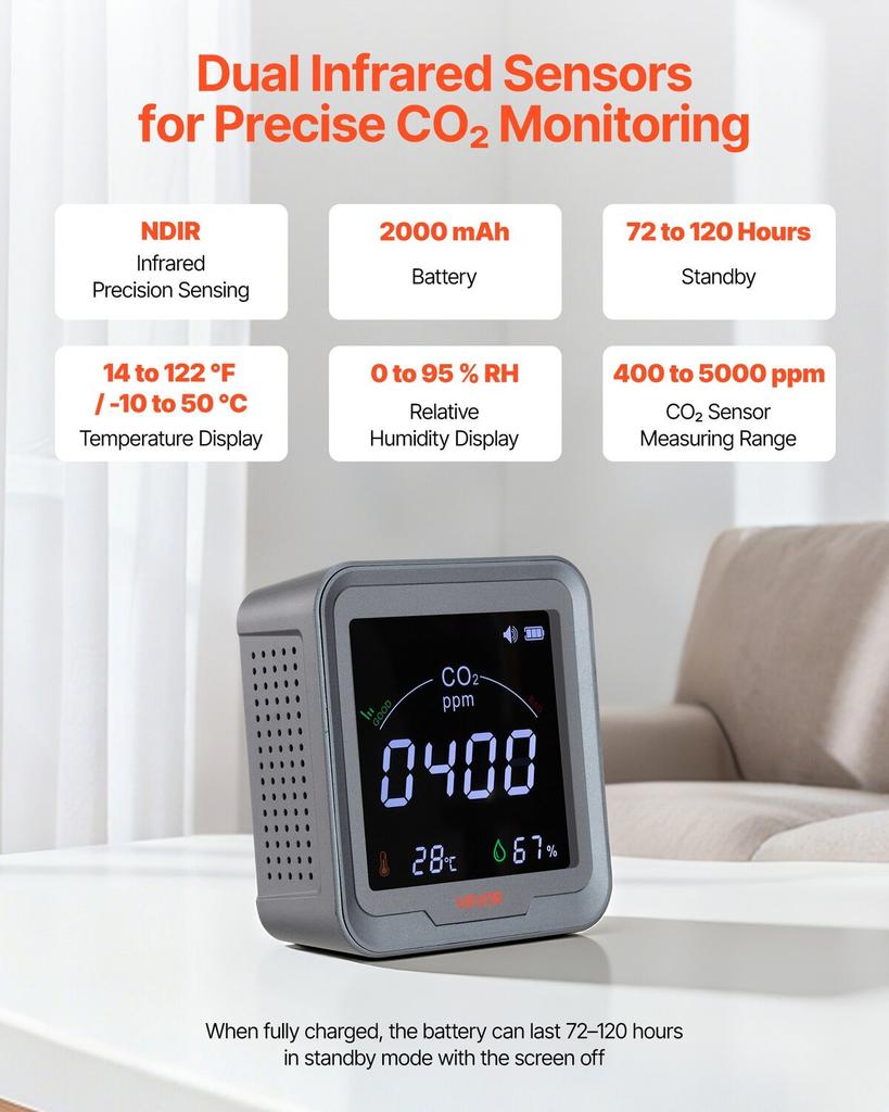 Carbon Dioxide Monitor, CO2 Controller with Temperature and Humidity Display, 4.57m NDIR Sensor Cable CO2 Sensor, Carbon Dioxide Detector for Bedside,