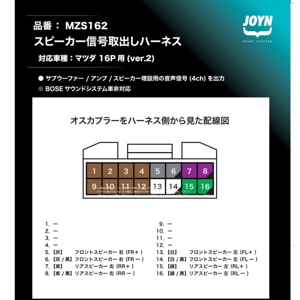 JOYN Speaker Signal Retrieval Harness (MZS162)