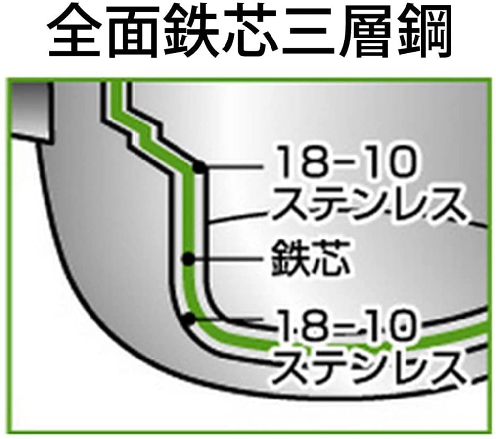Miyazaki Seisakusho Object Zweihandtopf Mini 16cm Hergestellt in Japan 5 Jahre Garantie IH-geeignet Leichtgewicht OJ-33