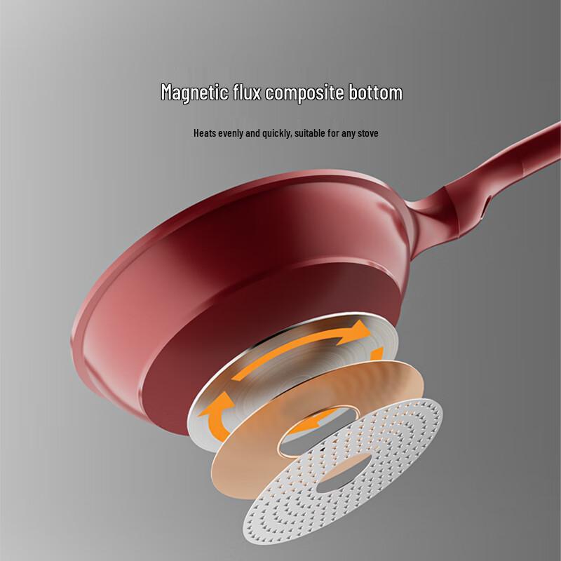 REDCHEF 24cm Ceramic Non-stick Frying Pan