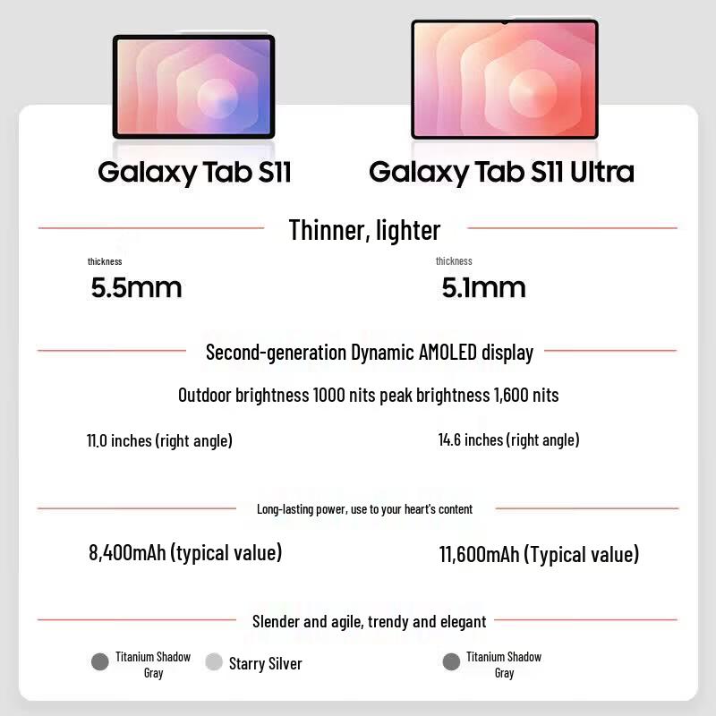 Samsung Galaxy Tab S11 11-inch Tablet (CN version)