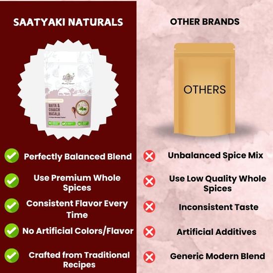 Saatyaki Naturals Raita & Chaach Masala - 50gm | Authentic Indian Spice Blend for Buttermilk| Homemade Style, Freshly Grounded Aromatic Masala