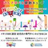 Numberblocks MathLink 155 Activity Math Toy with Japanese Authentic Cubes, 11-20 Cubes, Set, Guide, 94477-J,
