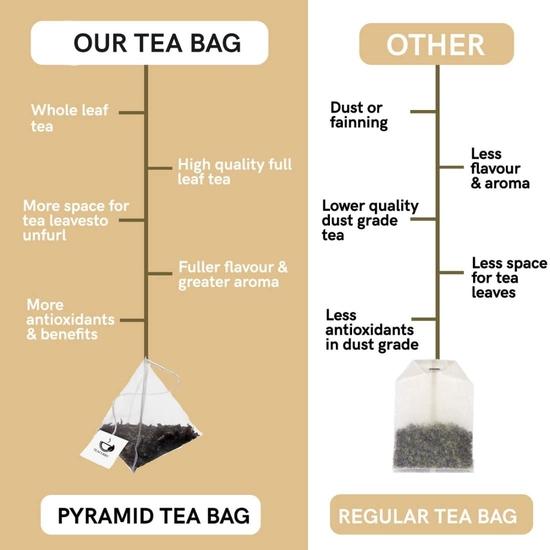 TEACURRY Belly Tea (30 Tea Bags - 1 Month Pack)- Tummy Tea to Lose from Around your Belly - For Men and Women
