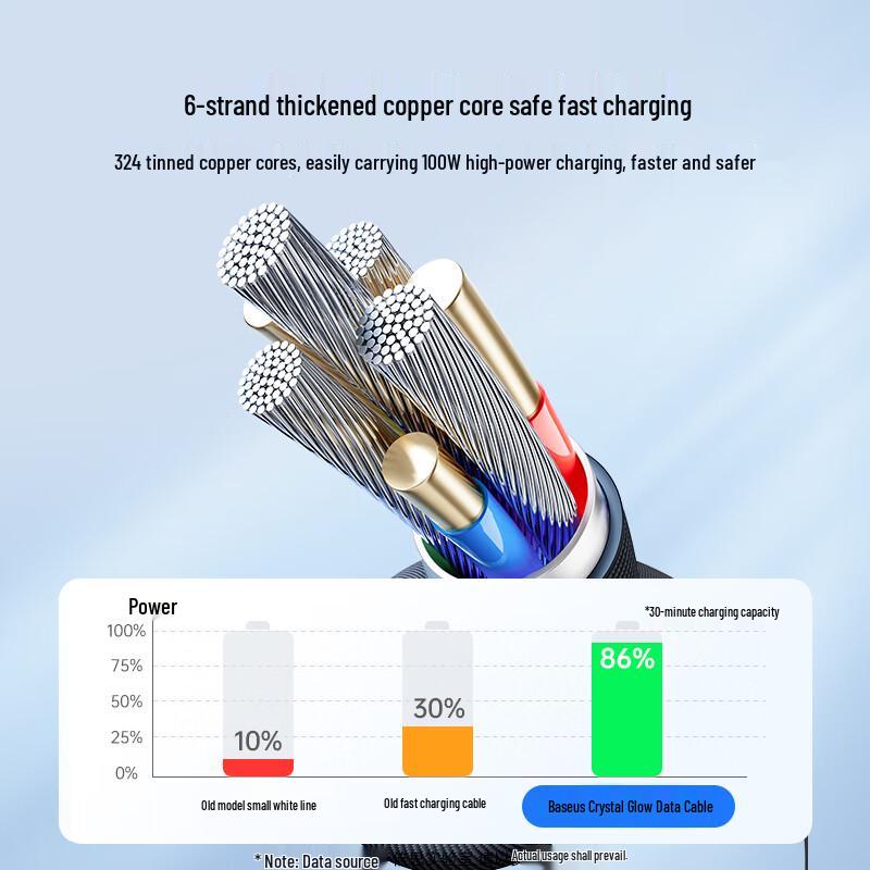 Baseus 100W 6A Super Fast Charging USB-A To Type-C Cable