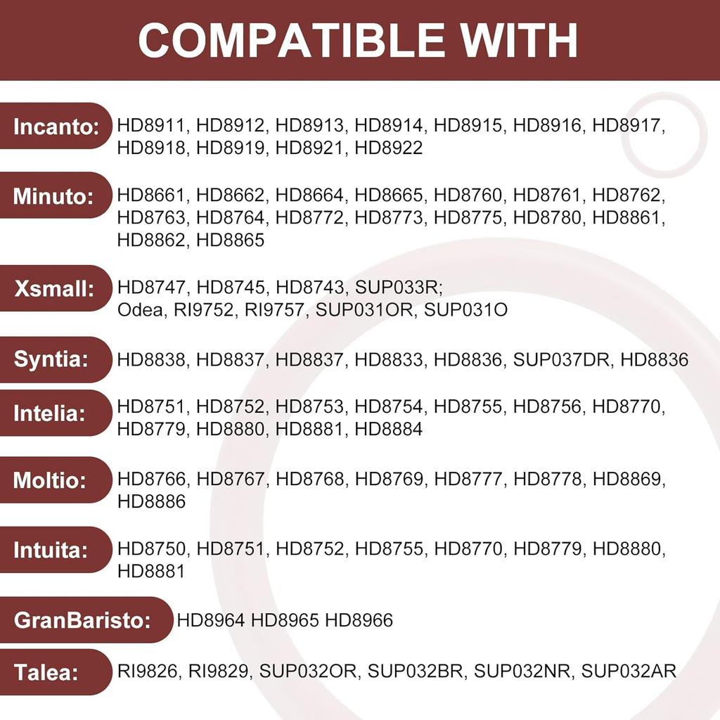 Seal O-Ring Maintenance Kit, Espresso Machine O-Ring Parts, Gasket Seal Set for The Water Tank, Brew Unit and Boiler Outlet Fit for Saeco Philips and