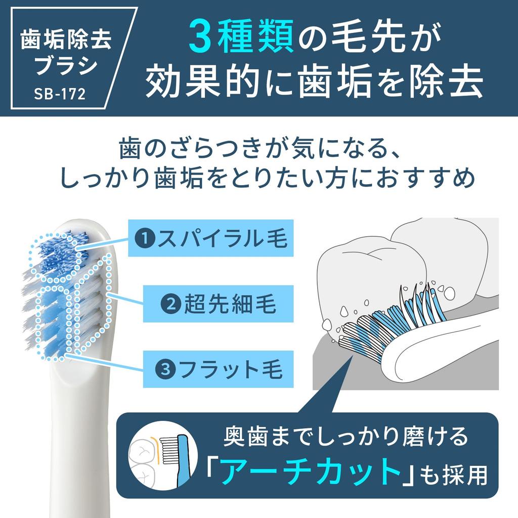 Omron SB-172 Replacement Toothbrush Head (Type 2), 2-pack