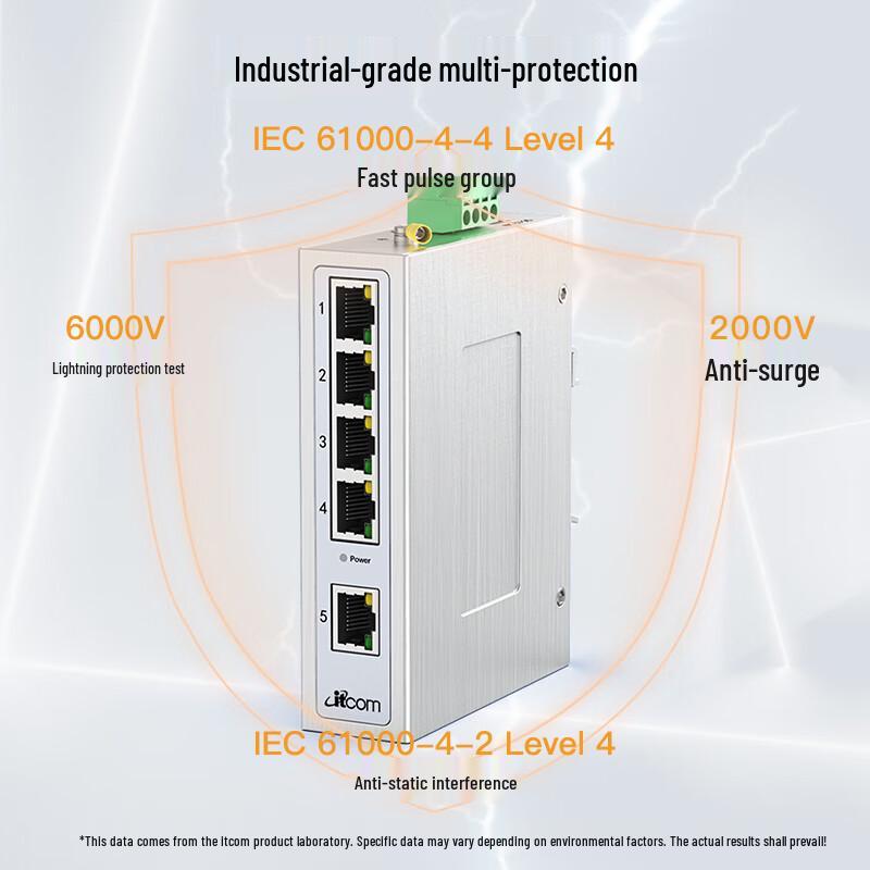 Edicon IT168 5-Port 100M Unmanaged Industrial Ethernet Switch