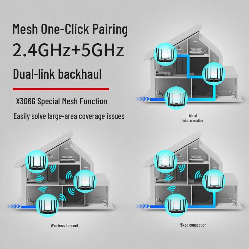MERCURY X306G Wi-Fi 6 Mesh Gigabit Router (CN Version)