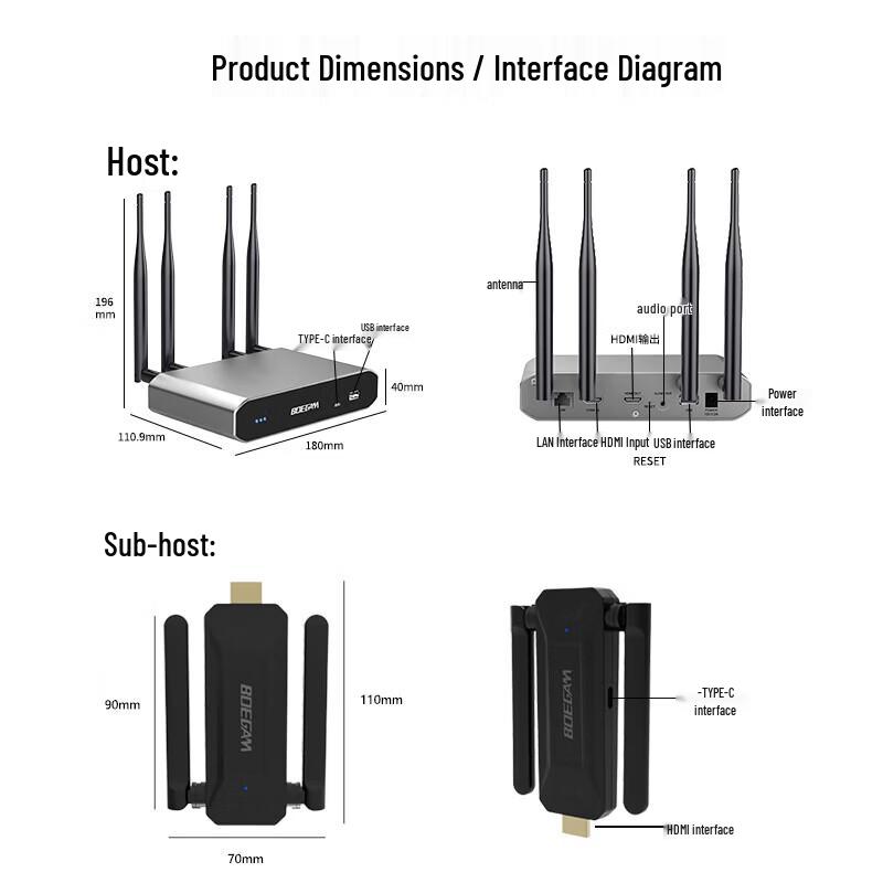 BOEGAM RDR02 Enterprise Wireless HDMI Screen Mirroring Kit (CN Version)
