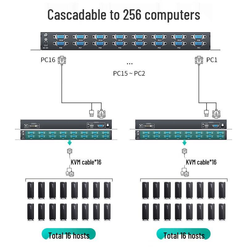 MT-viki Rackmount KVM Console with Integrated Monitor
