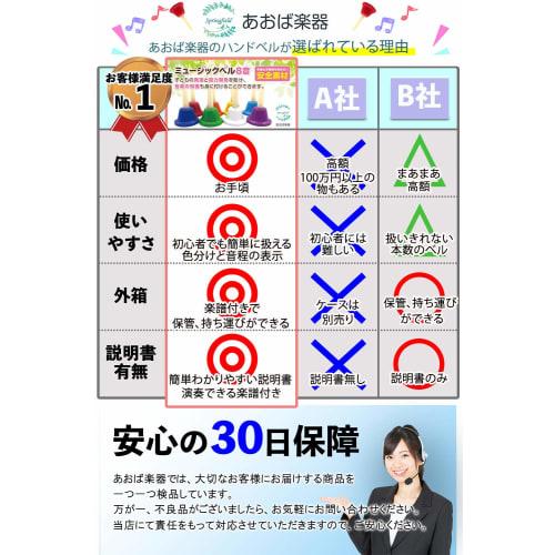 Aoba Musical Instrument Handbells, 8-note set, includes instruction manual with sheet music and carrying case