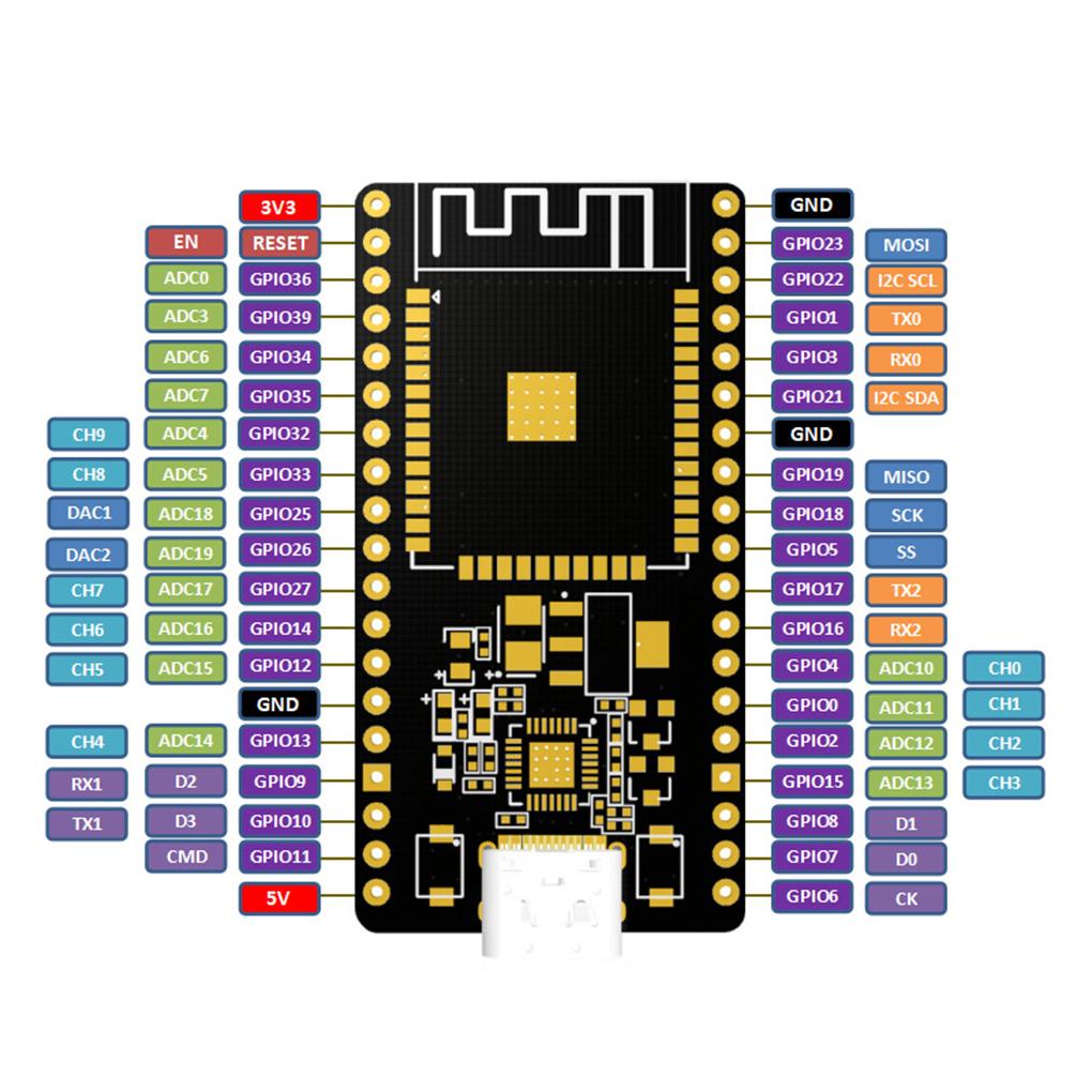 Black Dual-core Wireless Module Support High-speed Data Transmission With Low-power Bluetooth
