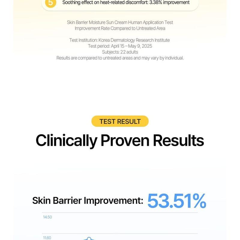 Ongredients Skin Barrier Moisture Sun Cream