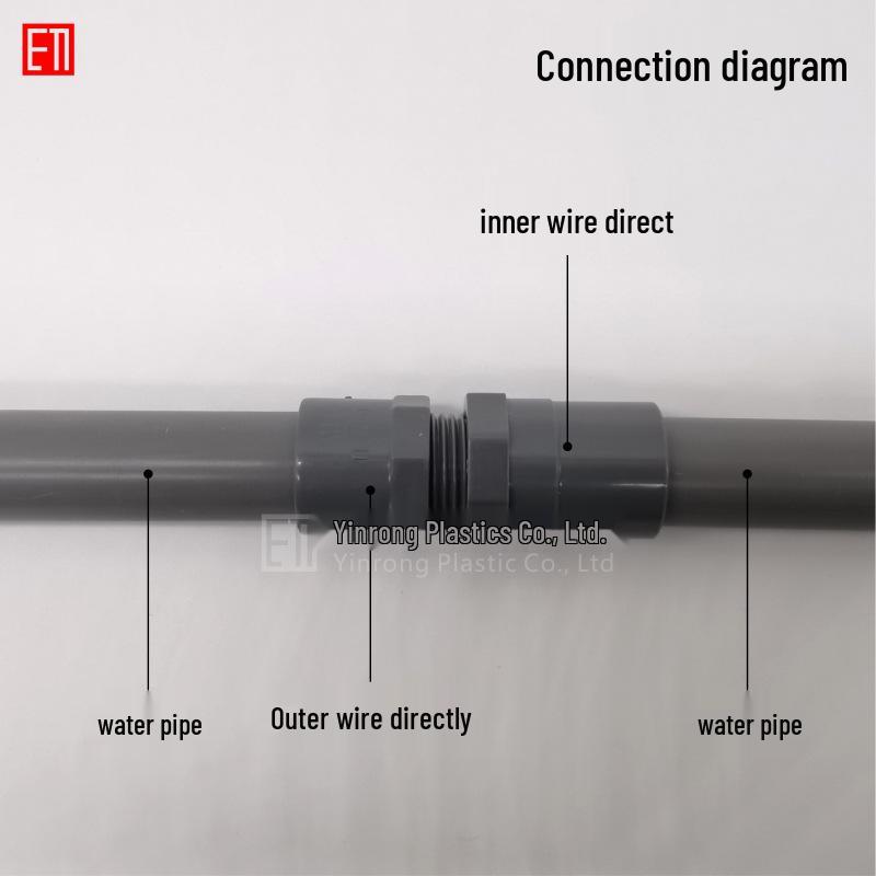 PVC Female Threaded Connector: 20x1/2", 25 to 4 points, 32mm to 6 points, 3/4" to 1" Internal Thread, Model 50637590.