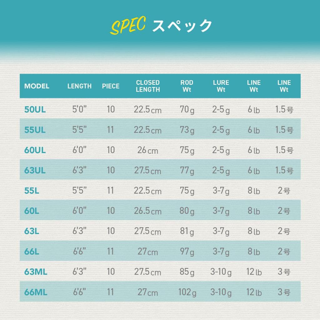 Alpha Tackle Trgr Pockebit's 63L Rod